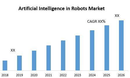 Artificial Intelligence in Robots Market