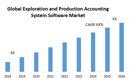 Global Exploration and Production Accounting System Software Market