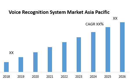 Voice Recognition System Market Asia Pacific