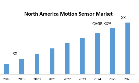 North America Motion Sensor Market