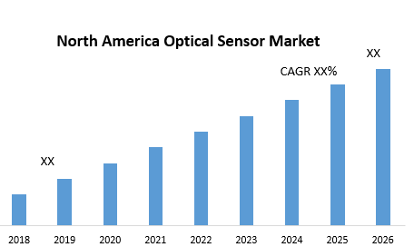 North America Optical Sensor Market