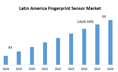 Latin America Fingerprint Sensor Market