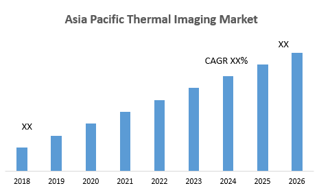 Asia Pacific Thermal Imaging Market