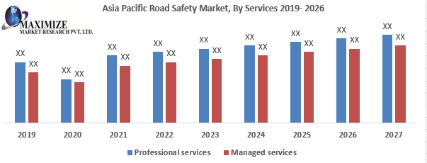 Asia Pacific Road Safety Market 