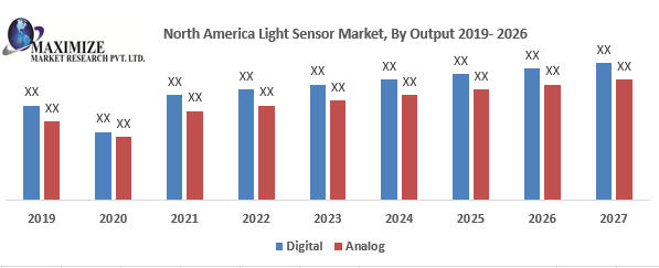 North America Light Sensor Market
