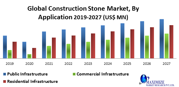 Global Construction Stone Market