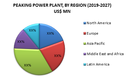 Peaking Power Plant Market3