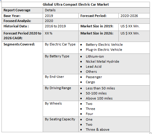Global Ultra Compact Electric Car Market2
