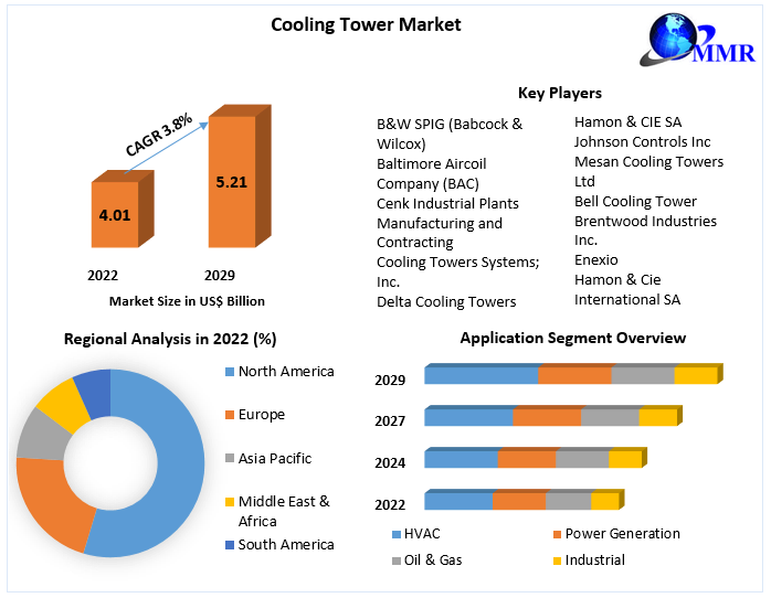 Cooling Tower Market