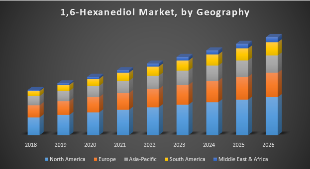 Global 1, 6-Hexanediol Market