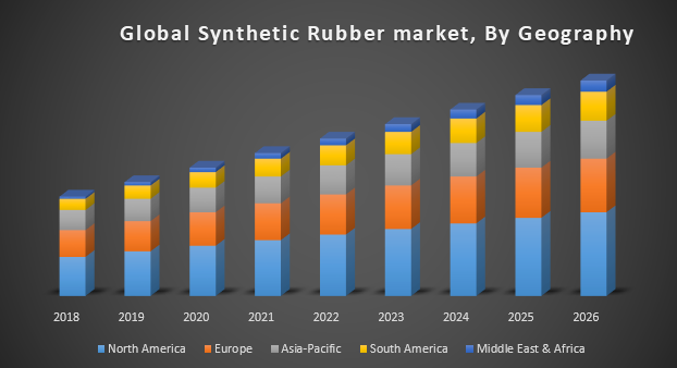 Global Synthetic Rubber market, By Geography