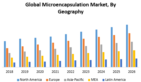 Global Microencapsulation MarketÂ 
