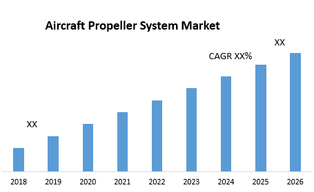 Aircraft Propeller System Market
