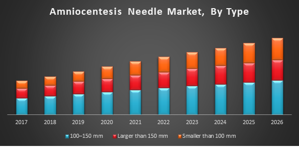 Amniocentesis Needle Market