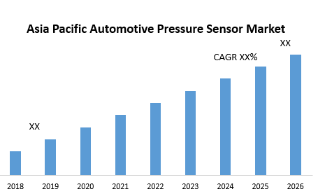 Asia Pacific Automotive Pressure Sensor Market
