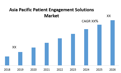 Asia Pacific Patient Engagement Solutions Market