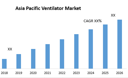 Asia Pacific Ventilator Market