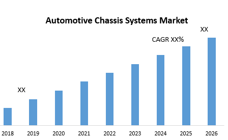 Automotive Chassis Systems Market