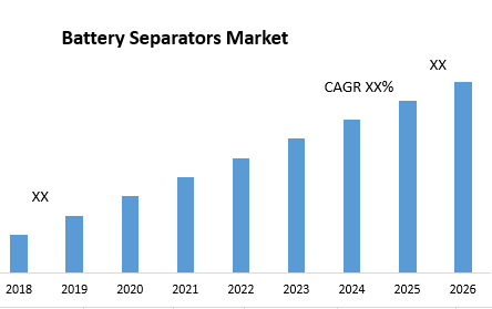 Battery Separators Market – Global Industry Analysis and Forecast (2019-2026) _ by Battery Type (Li-ion, Lead Acid and Others), by Material (Polyethylene. Polypropylene), by End-use Industry and by Geography