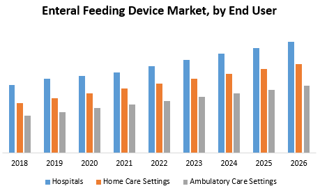 Enteral Feeding Device Market