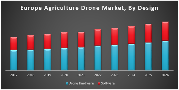 Europe Agriculture Drone Market