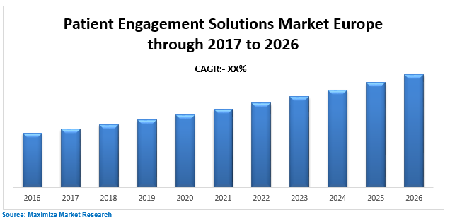 Europe Patient Engagement Solutions Market