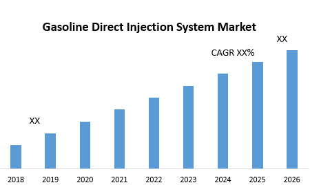 Gasoline Direct Injection System Market