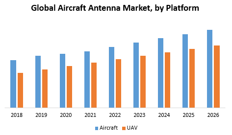 Global Aircraft Antenna Market