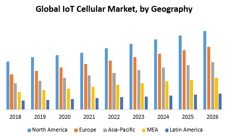 Global IoT Cellular Market