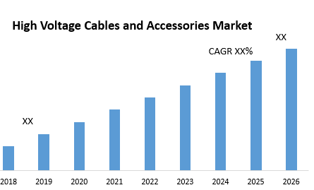 High Voltage Cables and Accessories Market