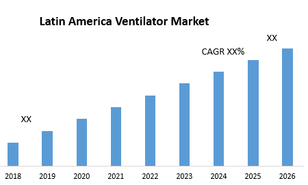 Latin America Ventilator Market