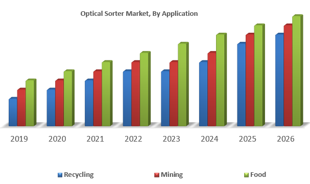 Optical Sorter Market