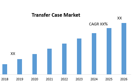Transfer Case Market
