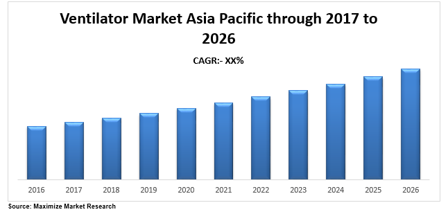 acia pacific ventilator market