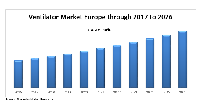 ventilator market europe
