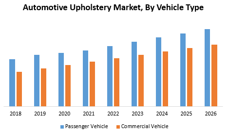 Automotive Upholstery Market