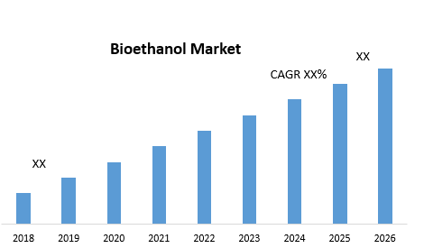 Bioethanol Market