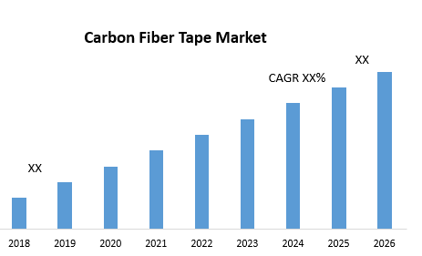 Carbon Fiber Tape Market– Global Industry Analysis and Forecast (2019-2026) _ by Form, by Resin Type, by Manufacturing Processes, by End-use Industry and by Geography