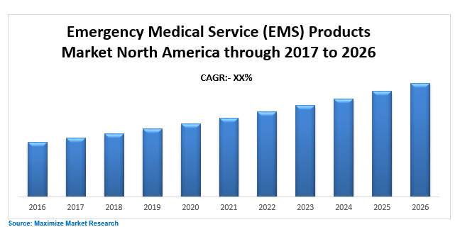 EMS products market north america