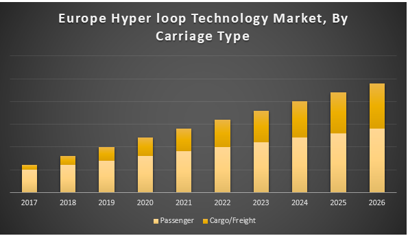 Europe Hyper loop Technology Market