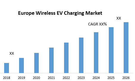 Europe Wireless EV Charging Market