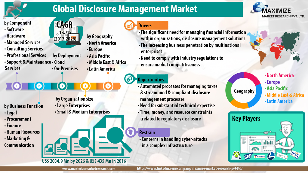 Disclosure Management Market - Industry Analysis and Forecast