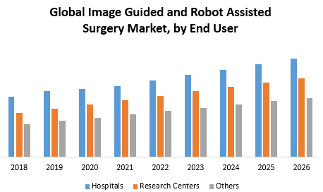 Global Image Guided and Robot Assisted Surgery Market ...