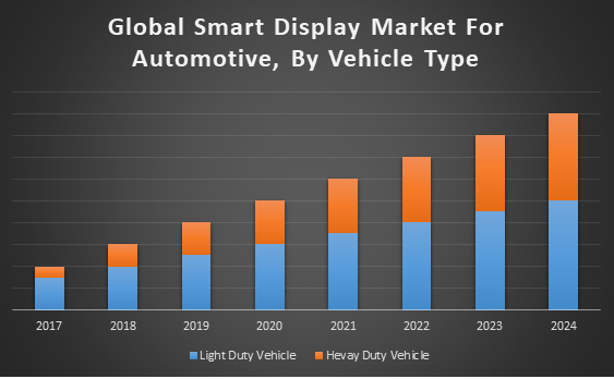 Global Smart Display Market for Automotive