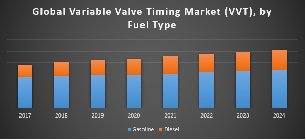 Global Variable Valve Timing Market (VVT)