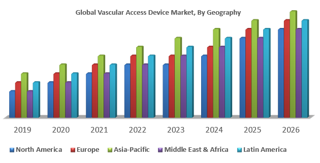 Global Vascular Access Device Market