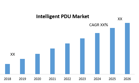 Intelligent PDU Market