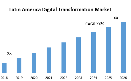 Latin America Digital Transformation Market