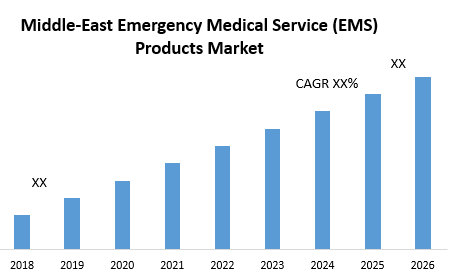 Middle-East Emergency Medical Service (EMS) Products Market