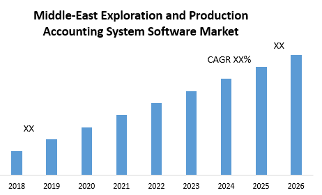 Middle-East Exploration and Production Accounting System Software Market